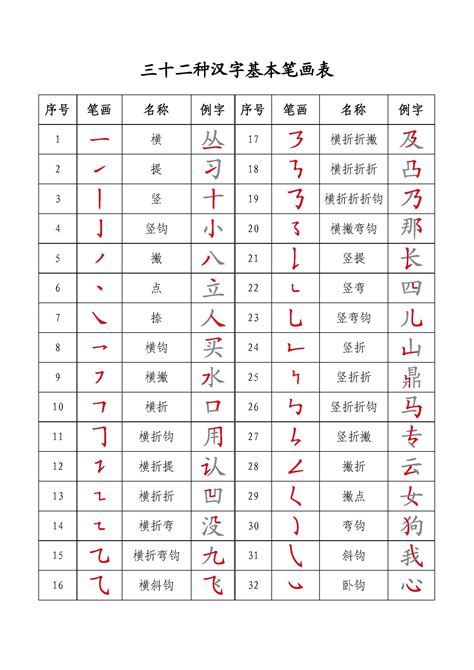 3畫的字|笔画3画的字